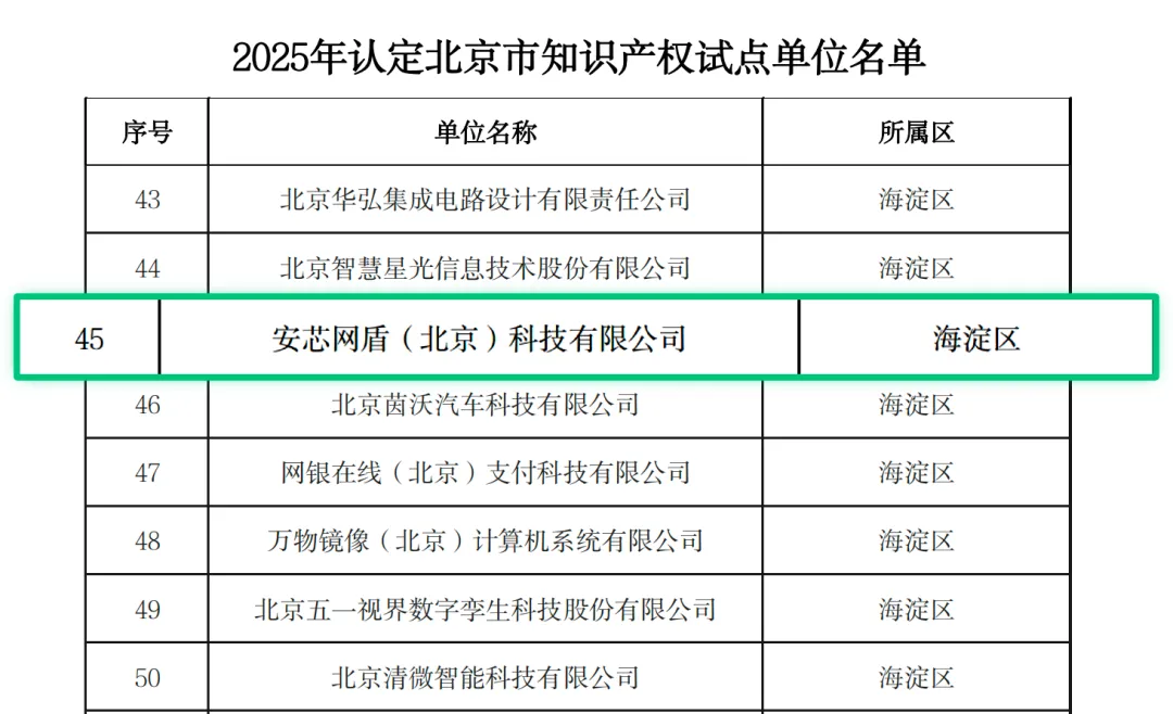 安芯网盾获评“北京市知识产权试点单位”