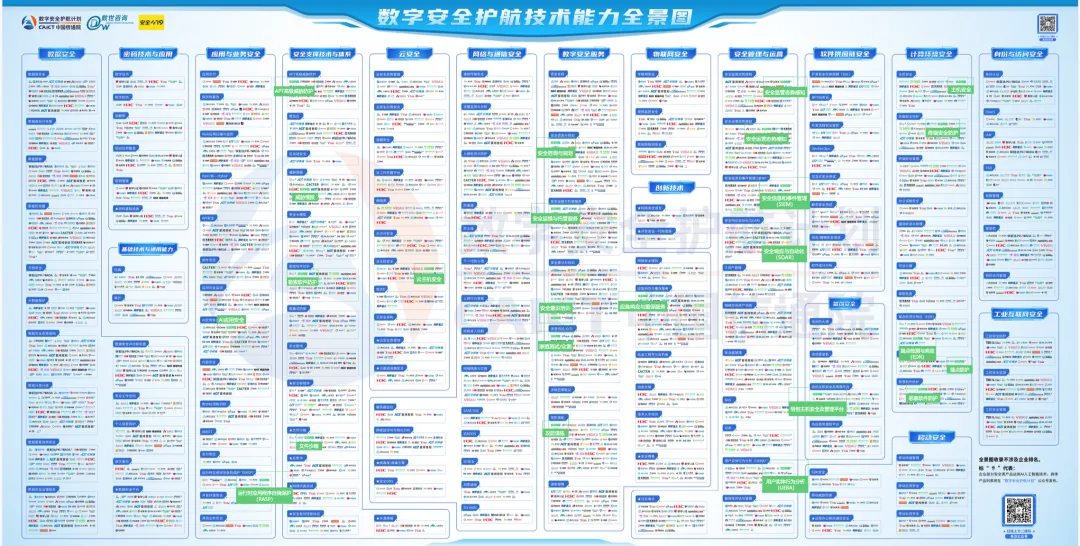 数字安全护航技术能力全景图”