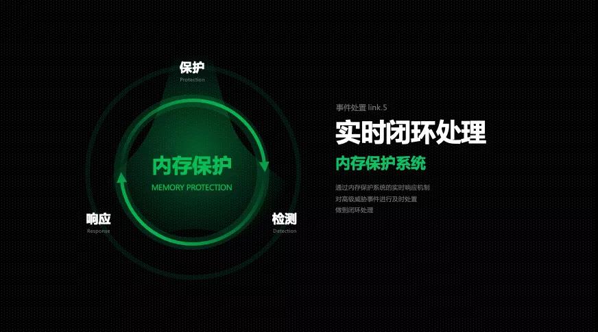 图4：内存保护