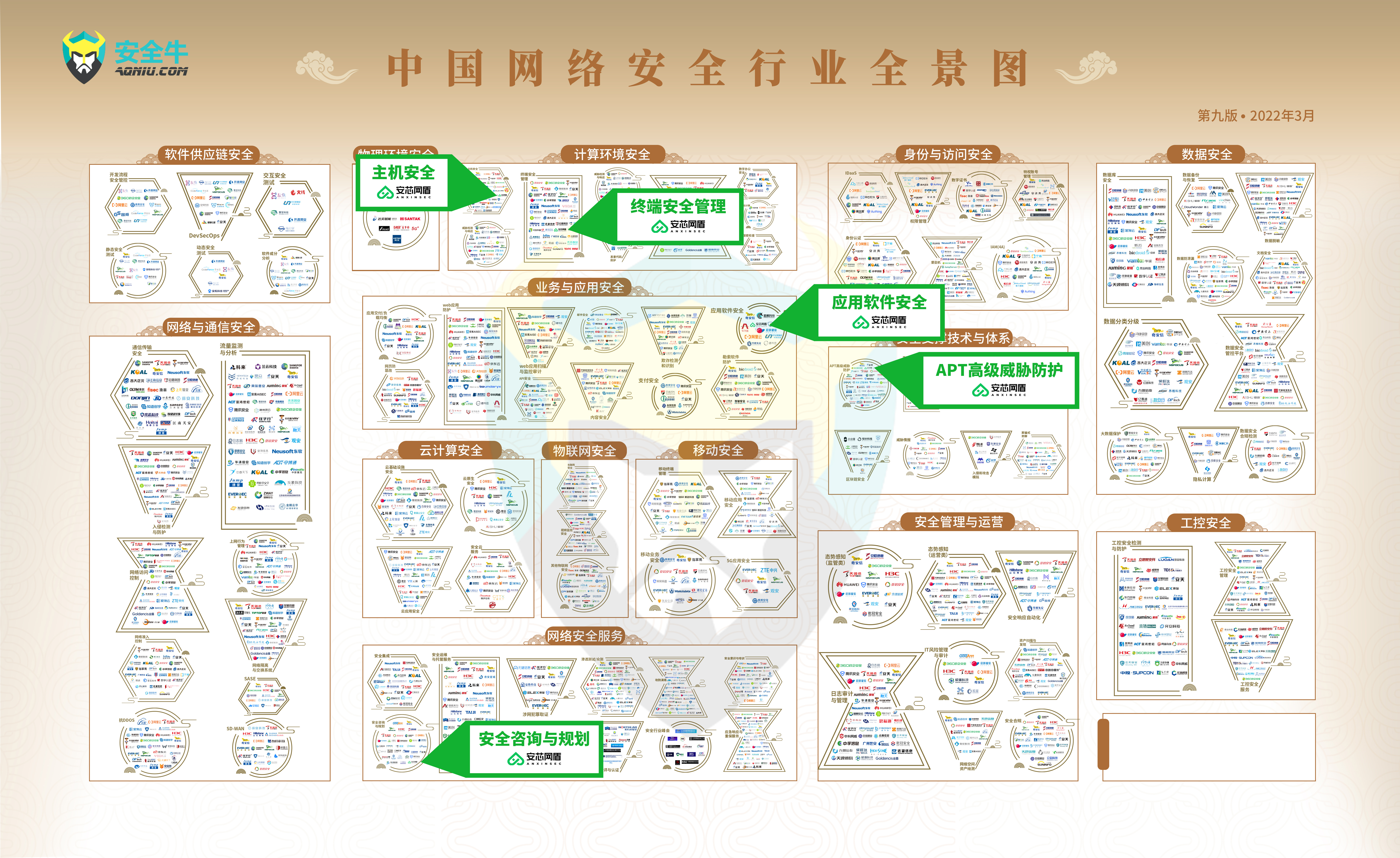 全景图