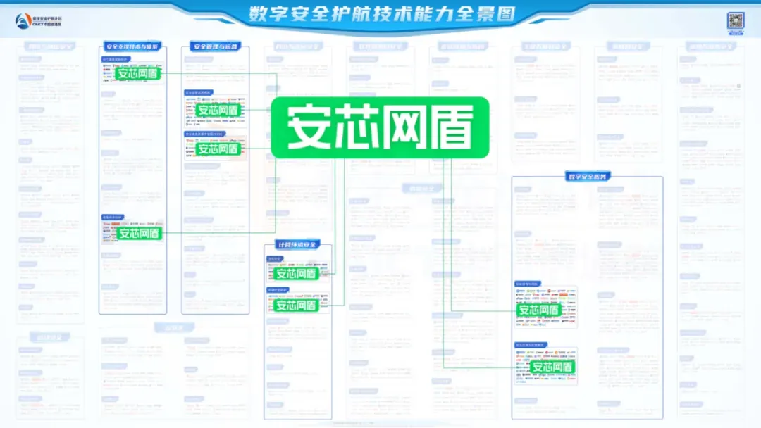 安芯网盾入选全景图