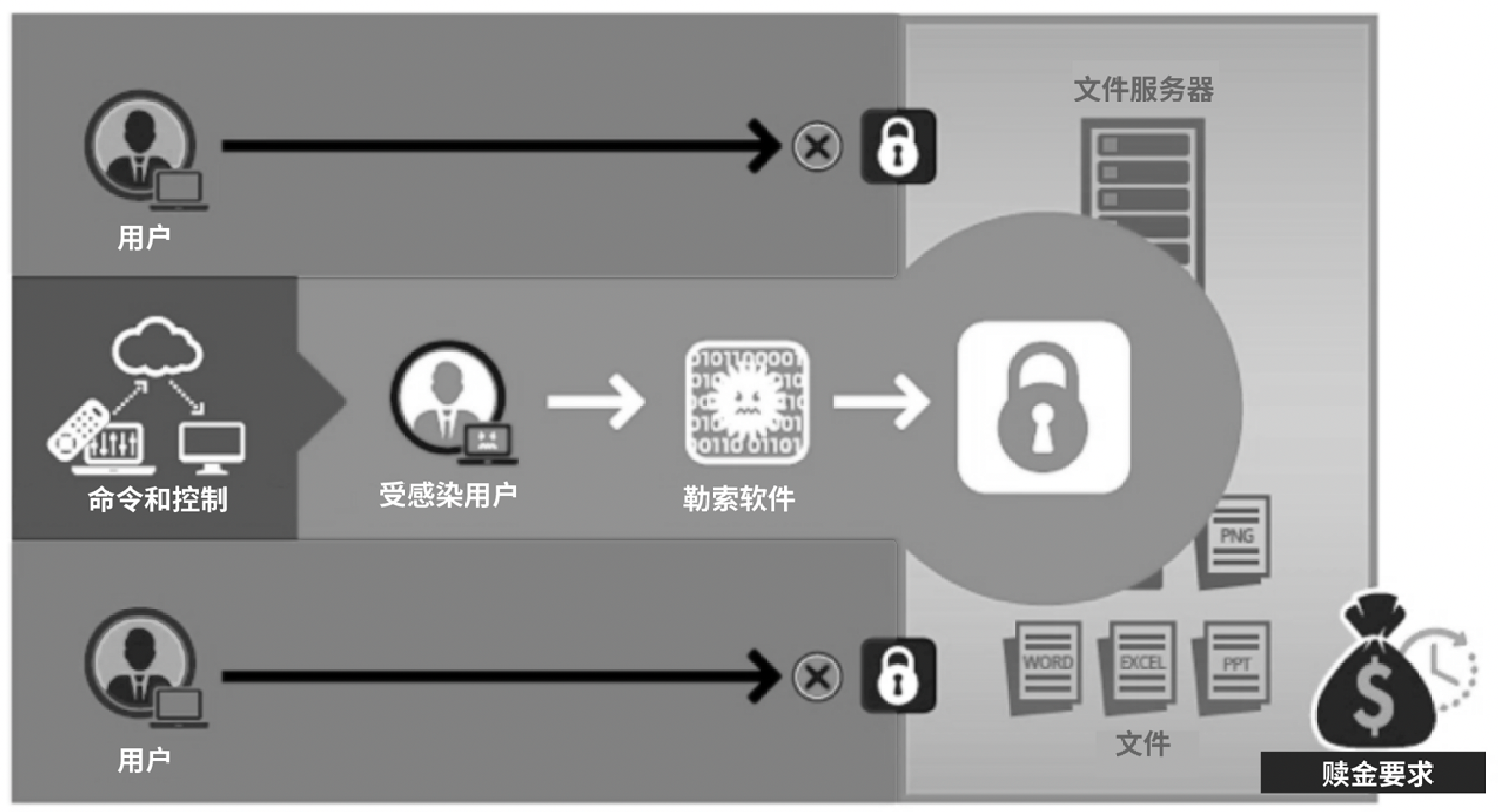通知用户