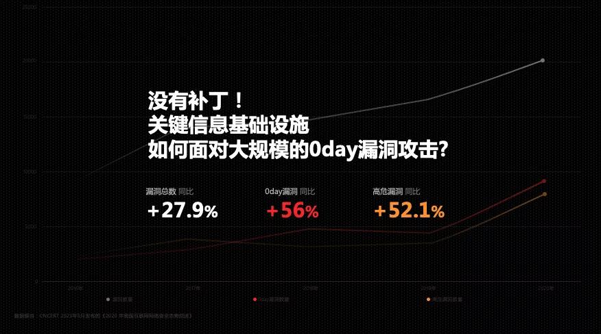 图2：没有补丁
